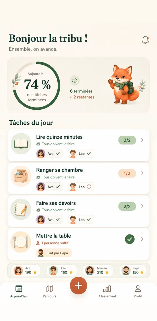 L'écran Aujourd'hui répond à une seule question : que fait-on maintenant.